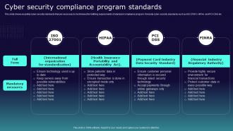 Cyber Security Compliance Program Standards
