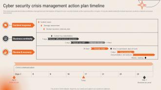 Cyber Security Crisis Management Action Plan Timeline Deploying Computer Security Incident Management