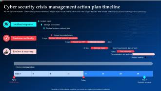 Cyber Security Crisis Management Action Plan Timeline Ppt Powerpoint Presentation File Icon