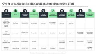 Cyber Security Crisis Management Communication Plan