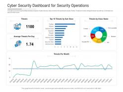 Cyber security dashboard snapshot for security operations powerpoint template