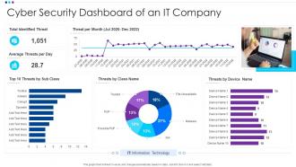 Cyber Security Dashboard Of An It Company
