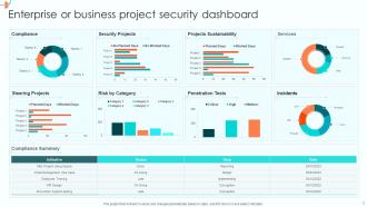 Cyber Security Dashboard Powerpoint Ppt Template Bundles Good Analytical