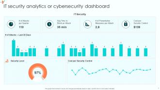 Cyber Security Dashboard Powerpoint Ppt Template Bundles Unique Analytical