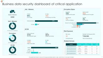 Cyber Security Dashboard Powerpoint Ppt Template Bundles Content Ready Analytical