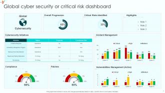 Cyber Security Dashboard Powerpoint Ppt Template Bundles Downloadable Analytical