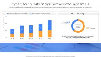 Cyber Security Data Analysis With Reported Incident KPI