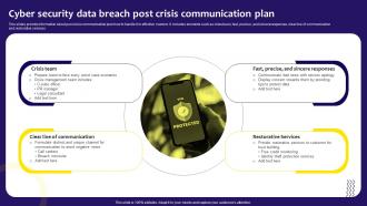 Cyber Security Data Breach Post Crisis Communication Plan