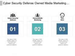 Cyber security defense owned media marketing brand protection cpb
