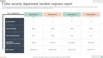 Cyber Security Department Incident Response Report