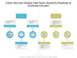 Cyber security disaster half yearly quarterly roadmap to eradicate intrusion
