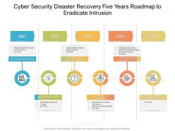 Cyber security disaster recovery five years roadmap to eradicate intrusion