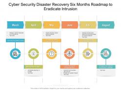 Cyber security disaster recovery six months roadmap to eradicate intrusion