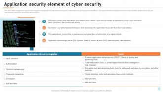 Cyber Security Elements IT Application Security Element Of Cyber Security Ppt Background