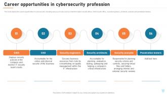 Cyber Security Elements IT Career Opportunities In Cybersecurity Profession Ppt Mockup