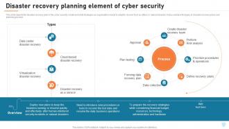 Cyber Security Elements IT Disaster Recovery Planning Element Of Cyber Security Ppt Microsoft