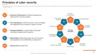 Cyber Security Elements IT Powerpoint PPT Template Bundles PPT Presentation