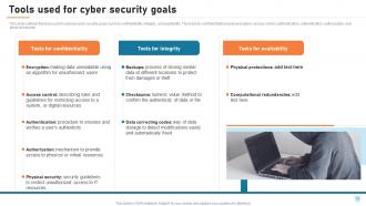 Cyber Security Elements IT Powerpoint PPT Template Bundles