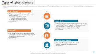 Cyber Security Elements IT Types Of Cyber Attackers Ppt Professional