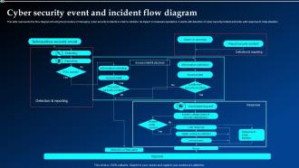 Cyber Security Event And Incident Flow Diagram Ppt Powerpoint Presentation Outline Shapes