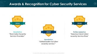 Cyber Security For Organization Proposal Powerpoint Presentation Slides
