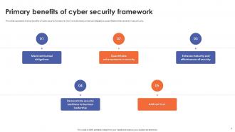 Cyber Security Frameworks Powerpoint Presentation Slides Impactful Editable