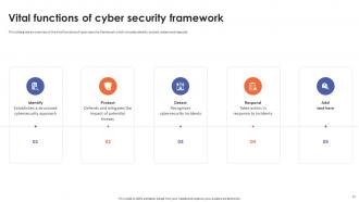 Cyber Security Frameworks Powerpoint Presentation Slides Researched Editable
