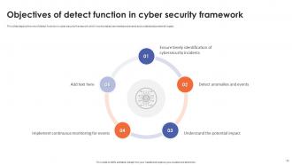 Cyber Security Frameworks Powerpoint Presentation Slides Template Impactful