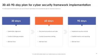Cyber Security Frameworks Powerpoint Presentation Slides Unique Impactful