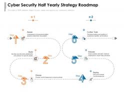 Cyber security half yearly strategy roadmap