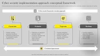 Cyber Security Implementation Approach Conceptual Framework