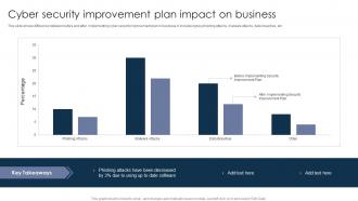 Cyber Security Improvement Plan Impact On Business