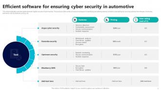 Cyber Security In Automotive Powerpoint Ppt Template Bundles Content Ready Image