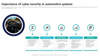 Cyber Security In Automotive Powerpoint Ppt Template Bundles Impactful Image