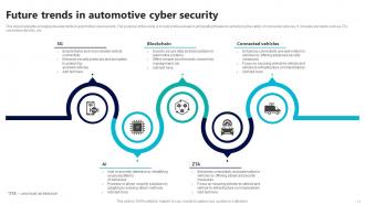 Cyber Security In Automotive Powerpoint Ppt Template Bundles Researched Image