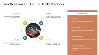 Cyber Security In Social Media PPT Template ACP Compatible Good