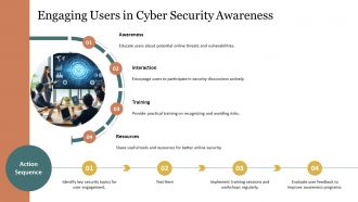 Cyber Security In Social Media PPT Template ACP Multipurpose Good
