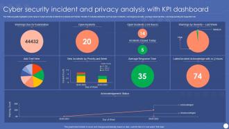 Cyber Security Incident And Privacy Analysis With KPI Dashboard