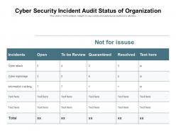 Cyber security incident audit status of organization