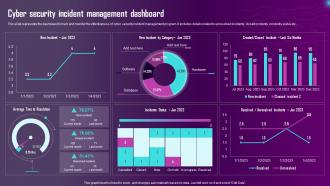 Cyber Security Incident Management Dashboard Ppt Summary Design Ideas