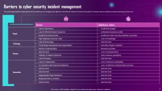 Cyber Security Incident Management Overview Powerpoint PPT Template Bundles DK MD Adaptable Colorful