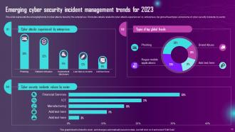 Cyber Security Incident Management Overview Powerpoint PPT Template Bundles DK MD Ideas Impressive