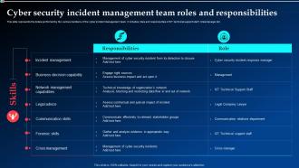 Cyber Security Incident Management Team Roles And Responsibilities Ppt Designs