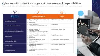 Cyber Security Incident Management Team Roles Incident Response Strategies Deployment
