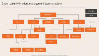 Cyber Security Incident Management Team Structure Deploying Computer Security Incident Management