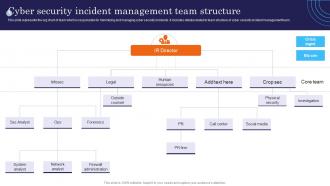 Cyber Security Incident Management Team Structure Incident Response Strategies Deployment