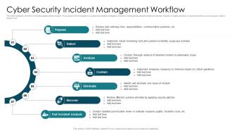 Cyber Security Incident Management Workflow