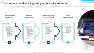 Cyber Security Incident Mitigation Plan For Healthcare Sector