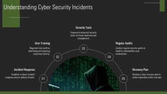 Cyber Security Incident Report PPT Guidelines ACP Impressive Downloadable
