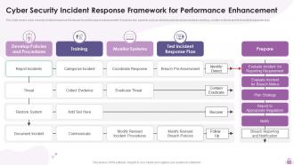 Cyber Security Incident Response Framework For Performance Enhancement